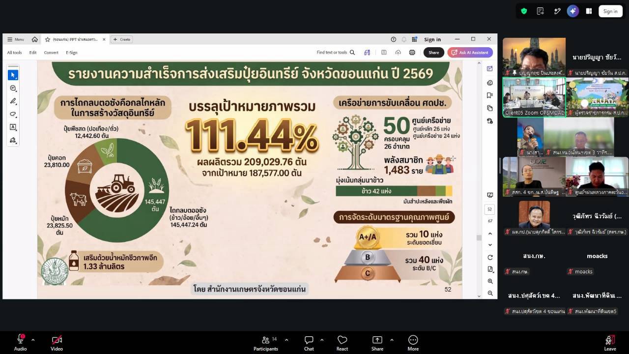 title - ผู้ตรวจราชการ ส.ป.ก. ร่วมประชุมตรวจติดตามการดำเนินงานตามแผนการตรวจราชการ ของผู้ตรวจราชการกระทรวงเกษตรและสหกรณ์ ประจำปีงบประมาณ พ.ศ. 2569 รอบที่ 2 ในเขตตรวจราชการที่ 12 จังหวัดขอนแก่น 